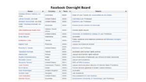 To the 20 members of the Facebook Oversight Board