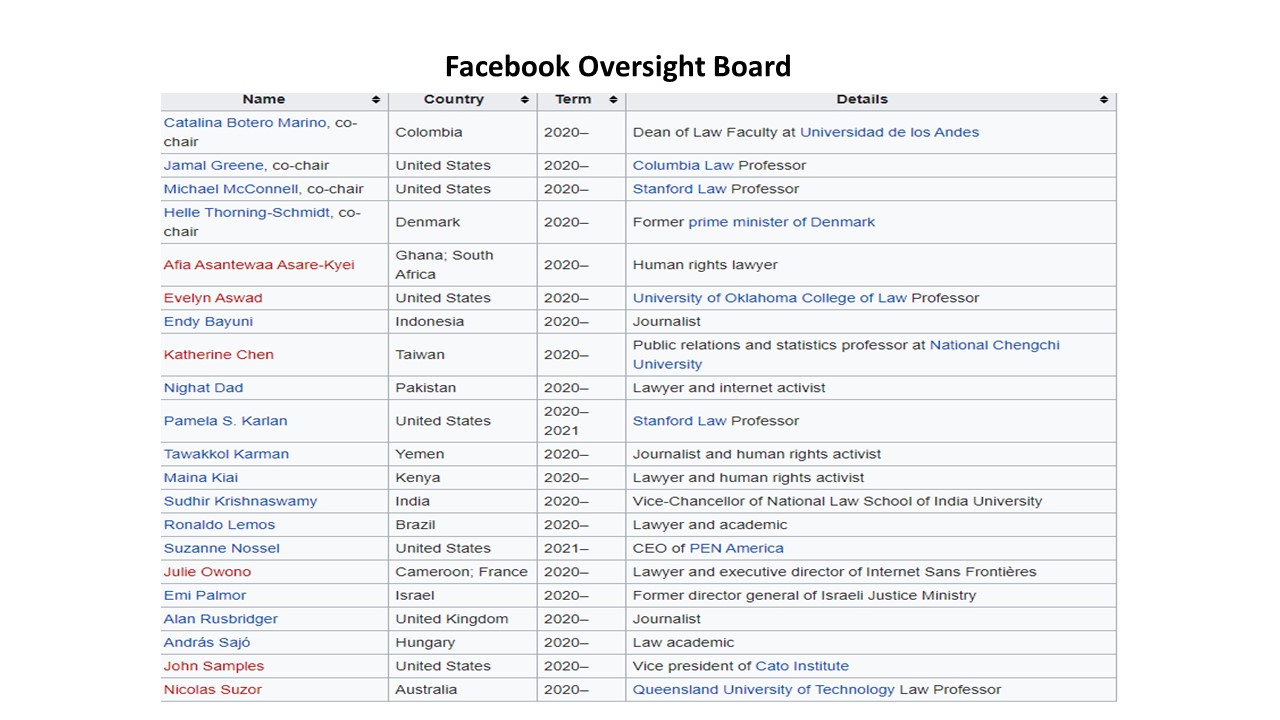 To the 20 members of the Facebook Oversight Board